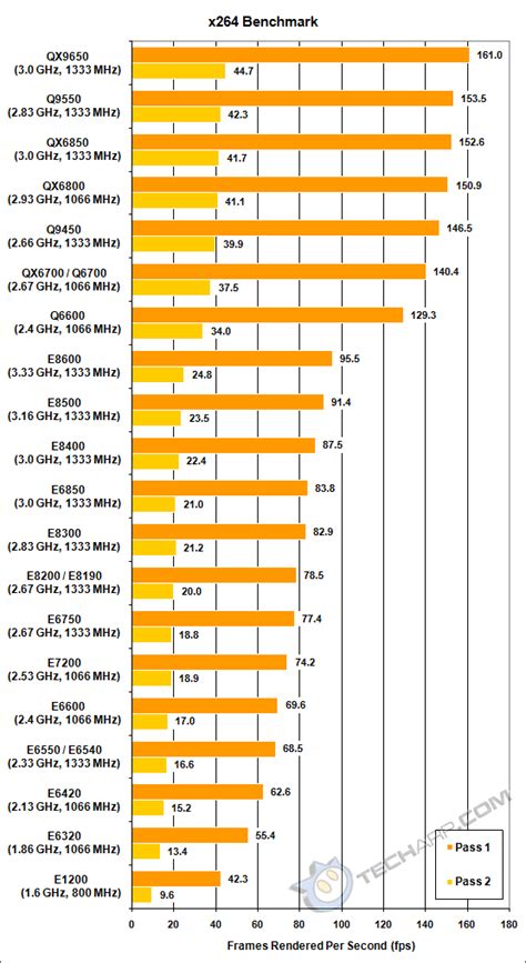 Tech ARP Intel Core Processor Performance Comparison Guide Rev
