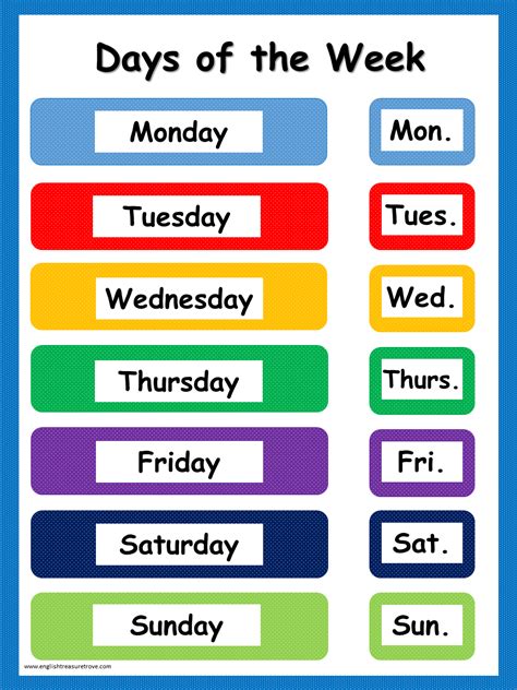 Days Of The Week English Language Poster English Treasure Trove