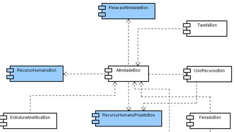 The Importance Of Software Modeling