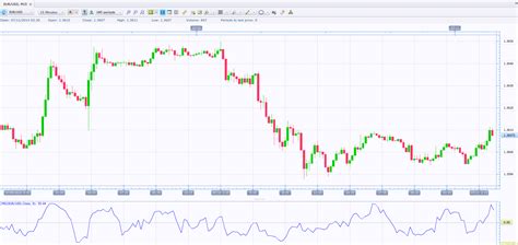 Chandes Momentum Oscillator Forex Trading Indicators