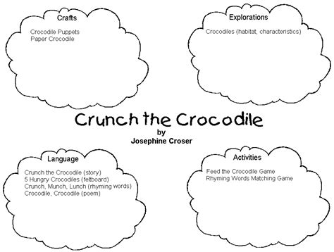 Diagram Life Cycle Of A Crocodile For Kids Diagram Mydiagramonline