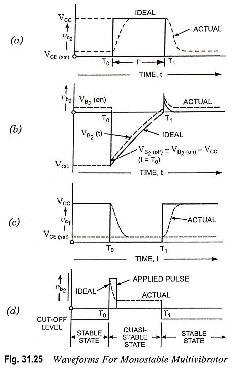 Monostable Multivibrator Operation Types And Application