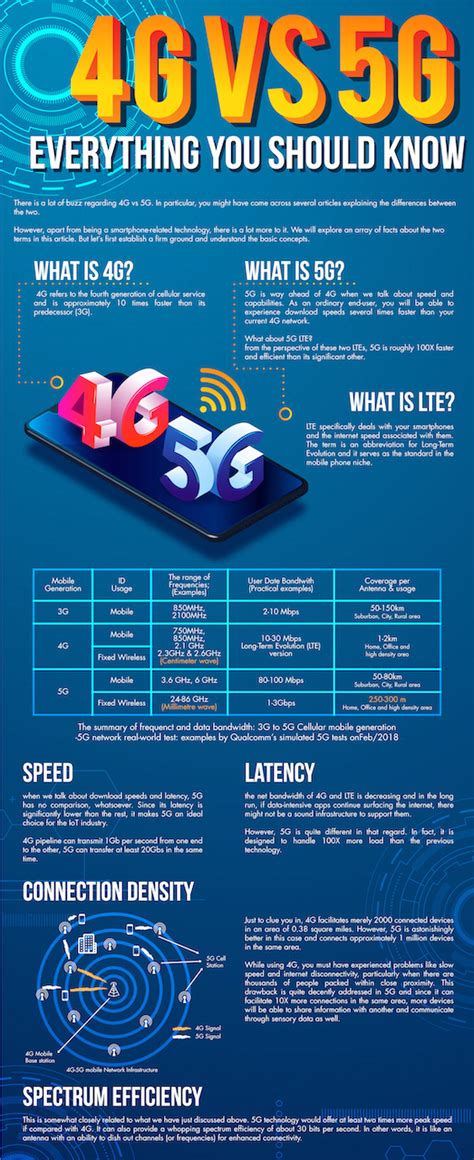 What are the 5g use cases? 4G Vs 5G: Everything You Should Know
