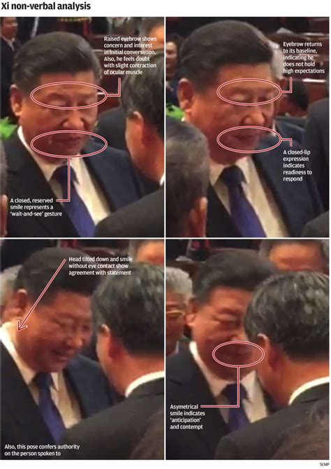 Raised Eyebrows Tight Facial Muscles And An Uneven Smile How A Handshake Reveals Xi Jinpings