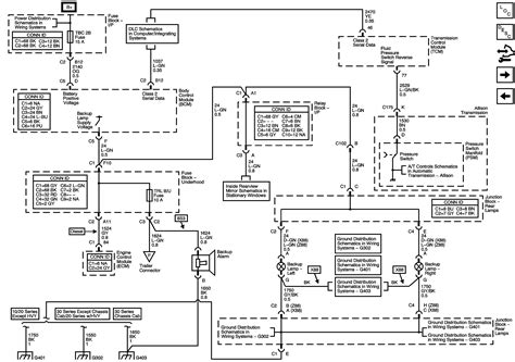 Install replace license plate light gmc sierra. Chevy 2500hd Wiring Diagram - Wiring Diagram