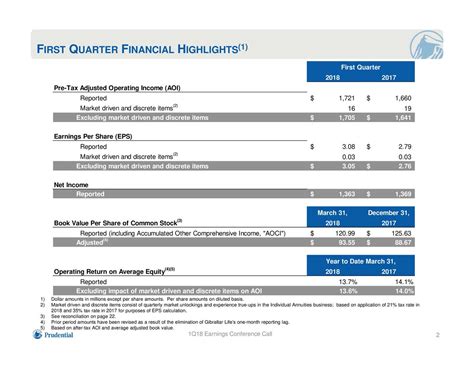 Prudential Financial Inc 2018 Q1 Results Earnings Call Slides