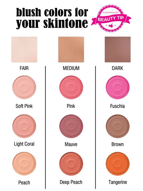 Compliment Your Gorgeous Skin Tone With The Right Shades Of Blush