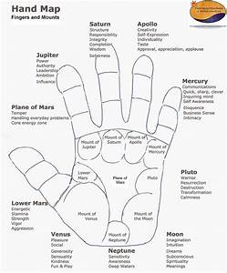 Palmistry Basics Flirting With The Land In The Hand American