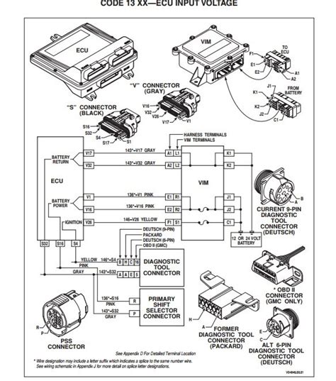 Allison lct transmission (allison 1000, 2000, 2400) with i6 heui, p. For Allison 3000 Wiring Schematic - Wiring Diagram & Schemas