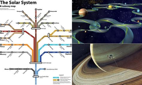 Solar System Subway Map Sexiz Pix