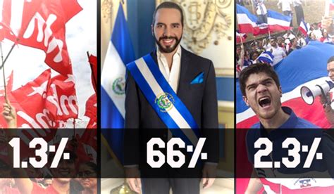 ARENA FMLN y VAMOS niegan su coalición contra Nayib Bukele