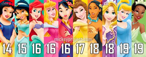 how old are the disney princesses 2023