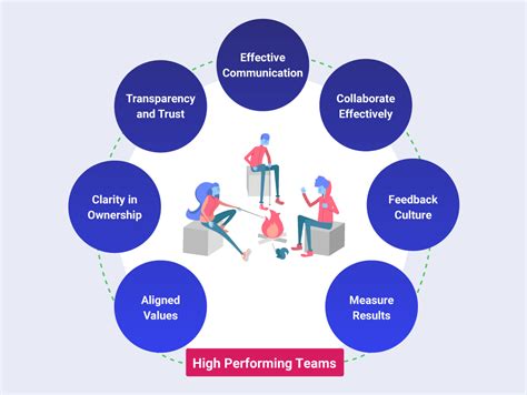 How To Create Your High Performing Team With Slingshot