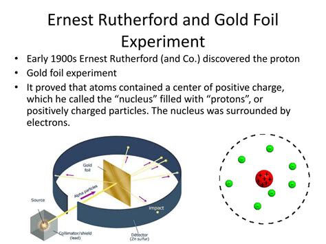 Rutherford Gold Foil Experiment Summary 4 4 Rutherfords Gold Foil