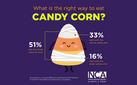 Candy Corn How Its Made And Where It Goes Flextrades