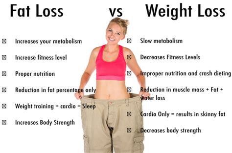 Is Body Fat Loss And Weight Loss The Same Quora