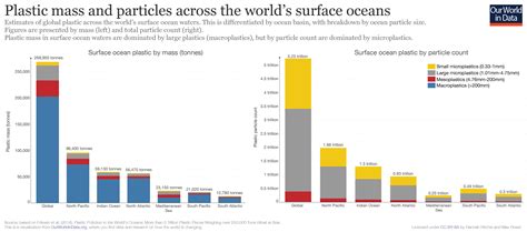 This quantity varied between 67.8 kg per inhabitant in croatia and 227.5 kg per inhabitant in germany. Ocean plastic pollution: why our clothes are part of the ...