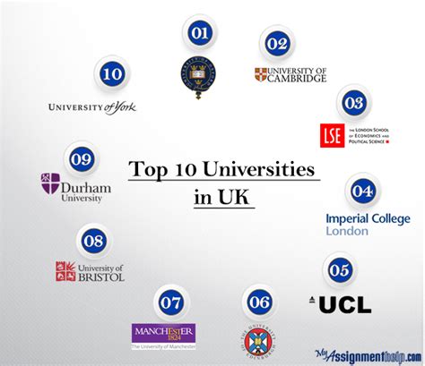 This Article Shares With You Top 10 Universities In Uk According To The