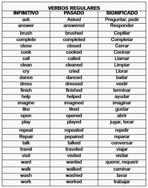 Lista De Verbos Regulares E Irregulares Ingles Lista Vrogue Co