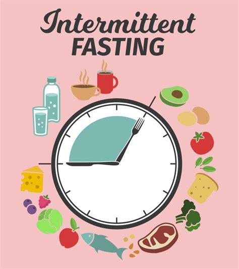 204 Intermittent Fasting What Is Intermittent Fasting