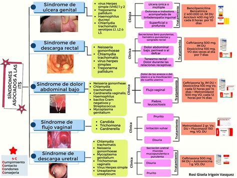 Sindrome Its Rosy Irigoin Udocz