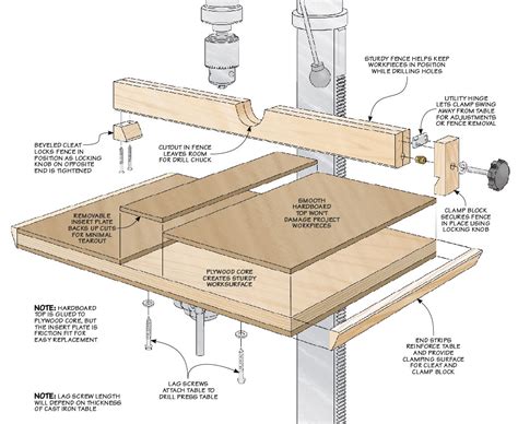 This chess board is designed for the intermediate woodworker and can be built with just a table overall dimensions of finished product are 17in x 17in x 4.75in this is not a kit, it is the paper plan only. Easy-To-Build Drill Press Table | Woodworking Project ...