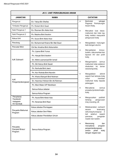 Takwim 2022 Muhd Khairul Muka Surat 104 Membalik Pdf Dalam Talian