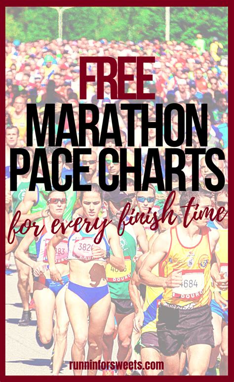 Marathon Pace Chart Every Mile Split And Finish Time Free Pdfs