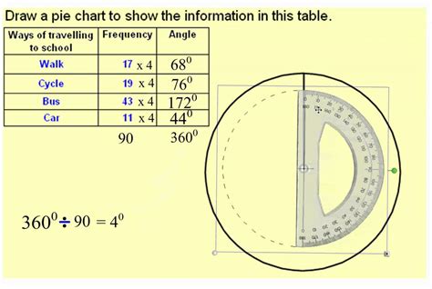 Every 1% contribution of a part to an more than one pie chart could be used to compare multiple data categories when you have several different data points with distinguished data details. Drawing a pie chart with smartboard notebook.wmv - YouTube