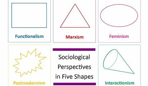 sociological perspectives worksheets
