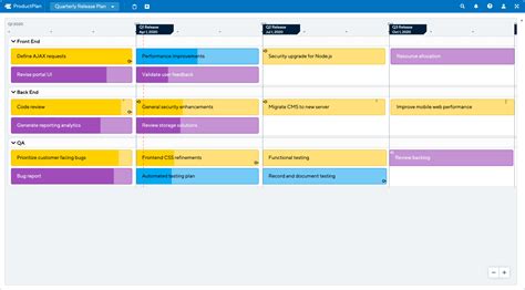 How To Create A Quarterly Release Plan Template And Examples