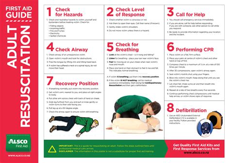 Dr Abc First Aid Poster The O Guide