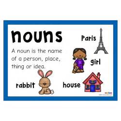 The basic building blocks of any language are the words and sounds of that language. Parts of Speech | English | KS1, KS2
