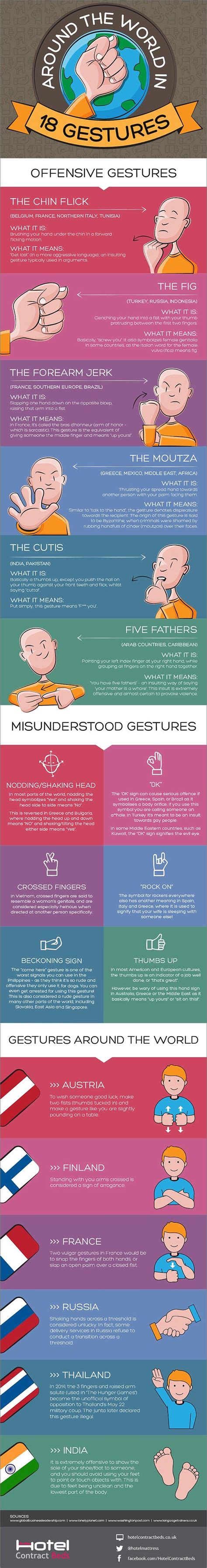 Handy Infographic Explains Hand Gestures Around The World Travel