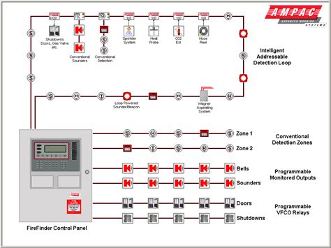 Fire Alarm Interface Unit Wiring Diagram Wiring Diagram