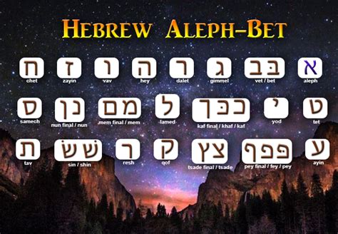 Hebrew Aleph Bet Introduction Whittle Study Bible