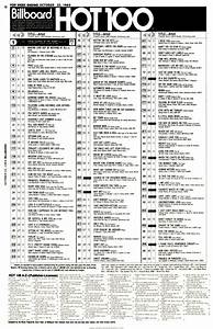 1983 10 22 At40 American Top 40 Charts