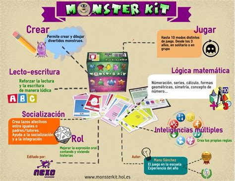 El jugador cogerá un animal de la primera casi. Monster Kit el juego de mesa que no puede faltar en casa y en tu clase -Orientacion Andujar
