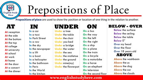 Prepositions Of Place In English English Study Prepositions English