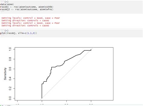 Ggplot Plotting ROC Problems With Axes Limits R Plots Stack Overflow Hot Sex Picture