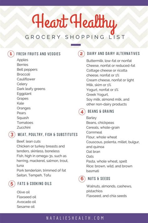 Printable Heart Healthy Food List Lambert