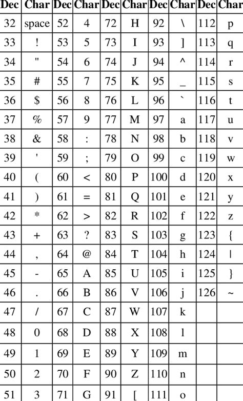 The Most 95 Common Ascii Characters Download Table