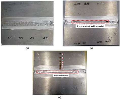 Materials Free Full Text Residual Stress Redistribution Analysis In