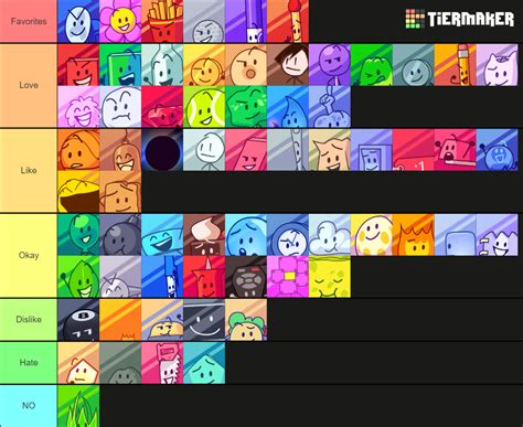 THE ULTIMATE BFB TIER LIST Tier List Community Rankings TierMaker