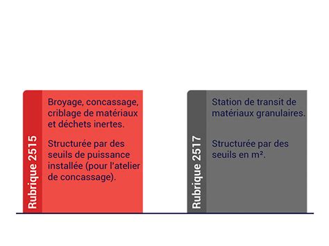 La réglementation ICPE