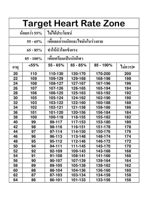 How To Calculate Heart Rate Target Zone Haiper