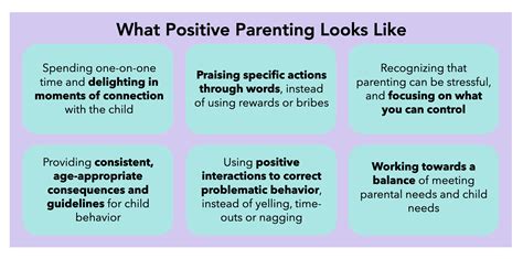 Does Positive Parenting Work With A Difficult Child