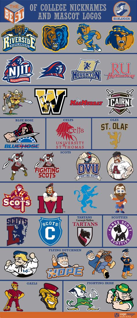 College Sports Team Logos Images And Photos Finder