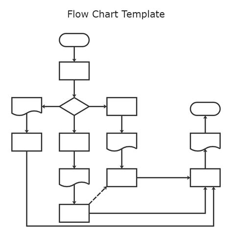 Editable Flow Chart