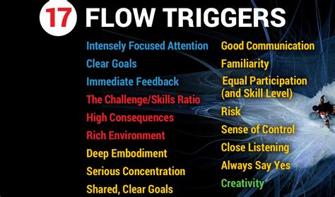 Tapping Into Your Flow State With 17 Triggers Flow Part 3 By